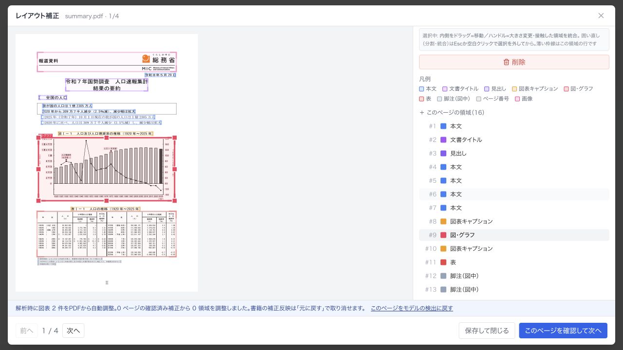 グラフの領域とラベルを補正。グラフ全体が一つの枠に収まるように範囲を確認します。